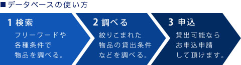 データベースの使い方